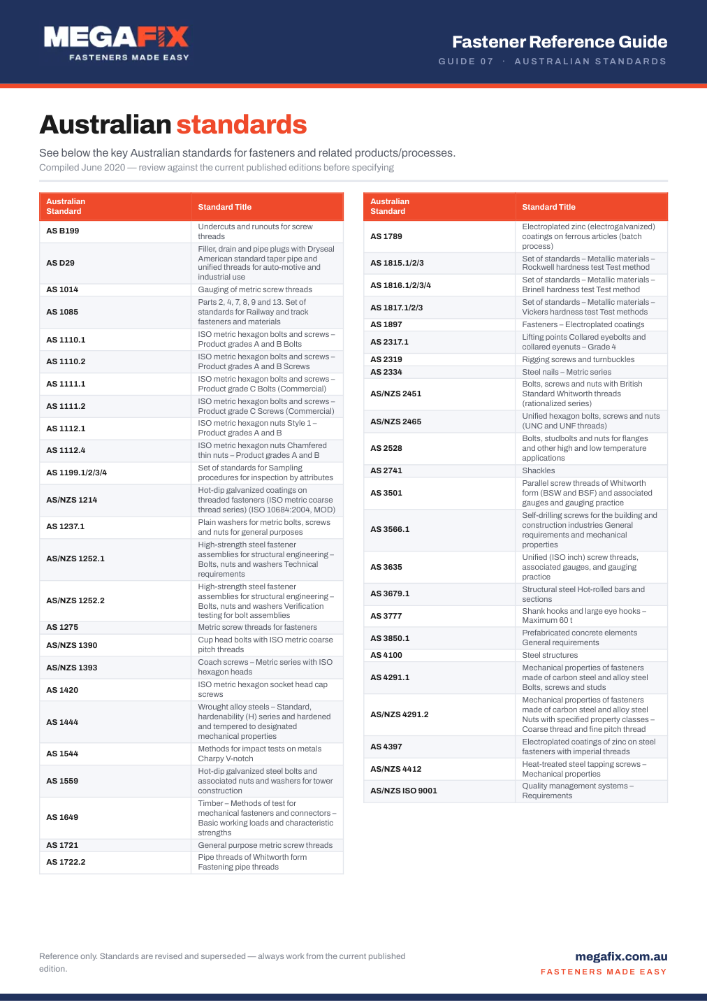 Preview of the Australian Standards chart