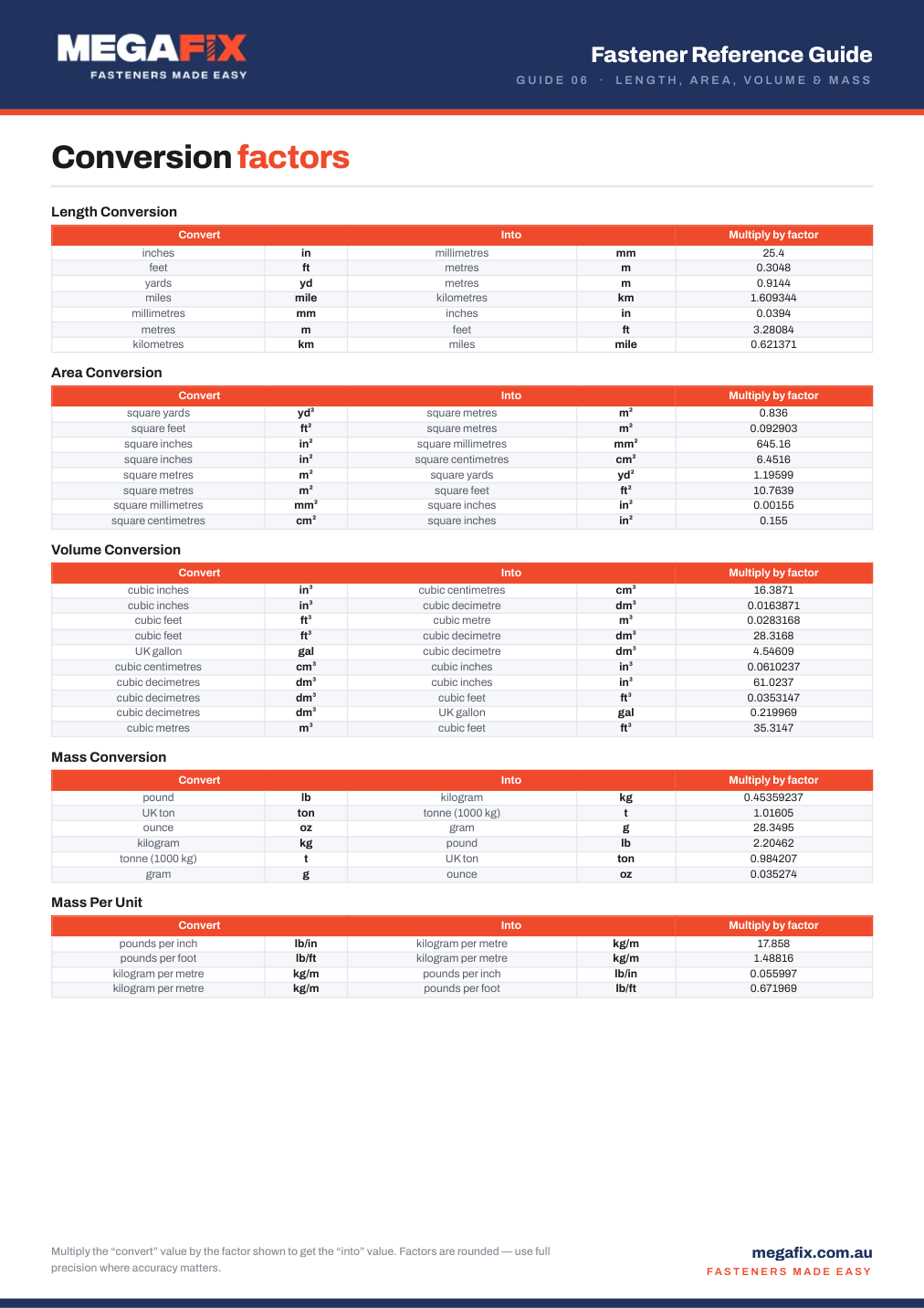 Preview of the Conversion Factors chart