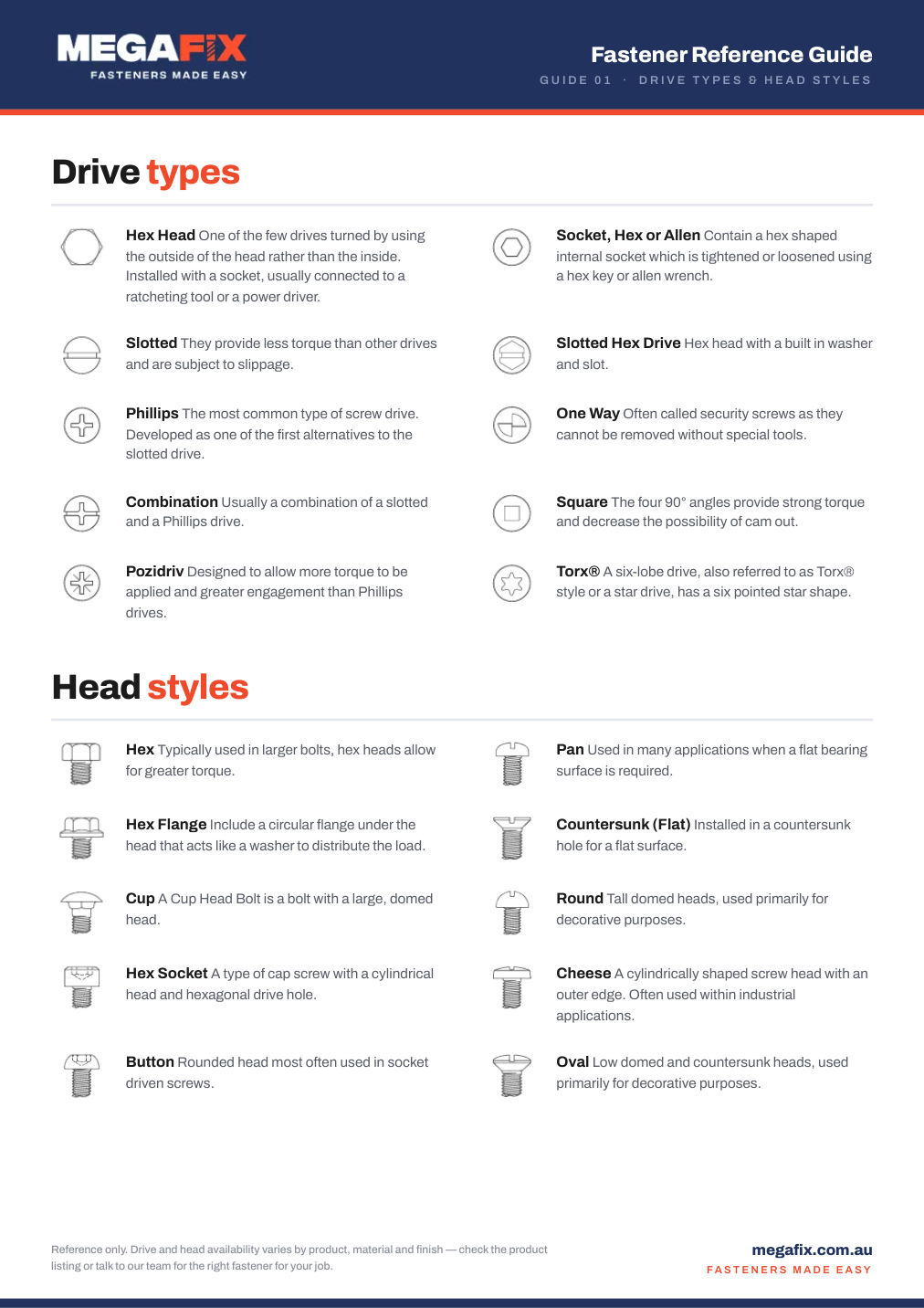 Preview of the Drive Types & Head Styles chart