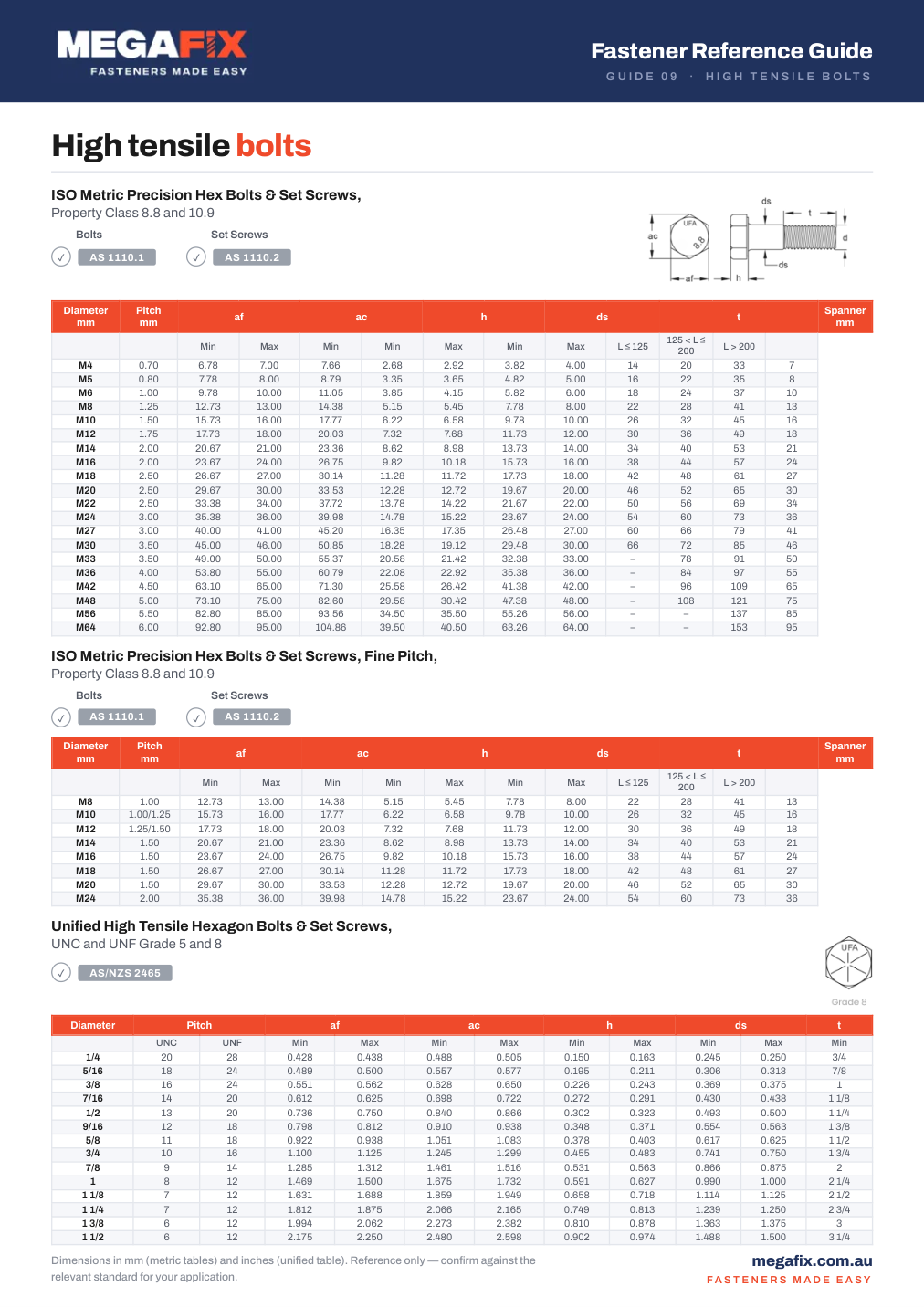 Preview of the High Tensile Bolts chart