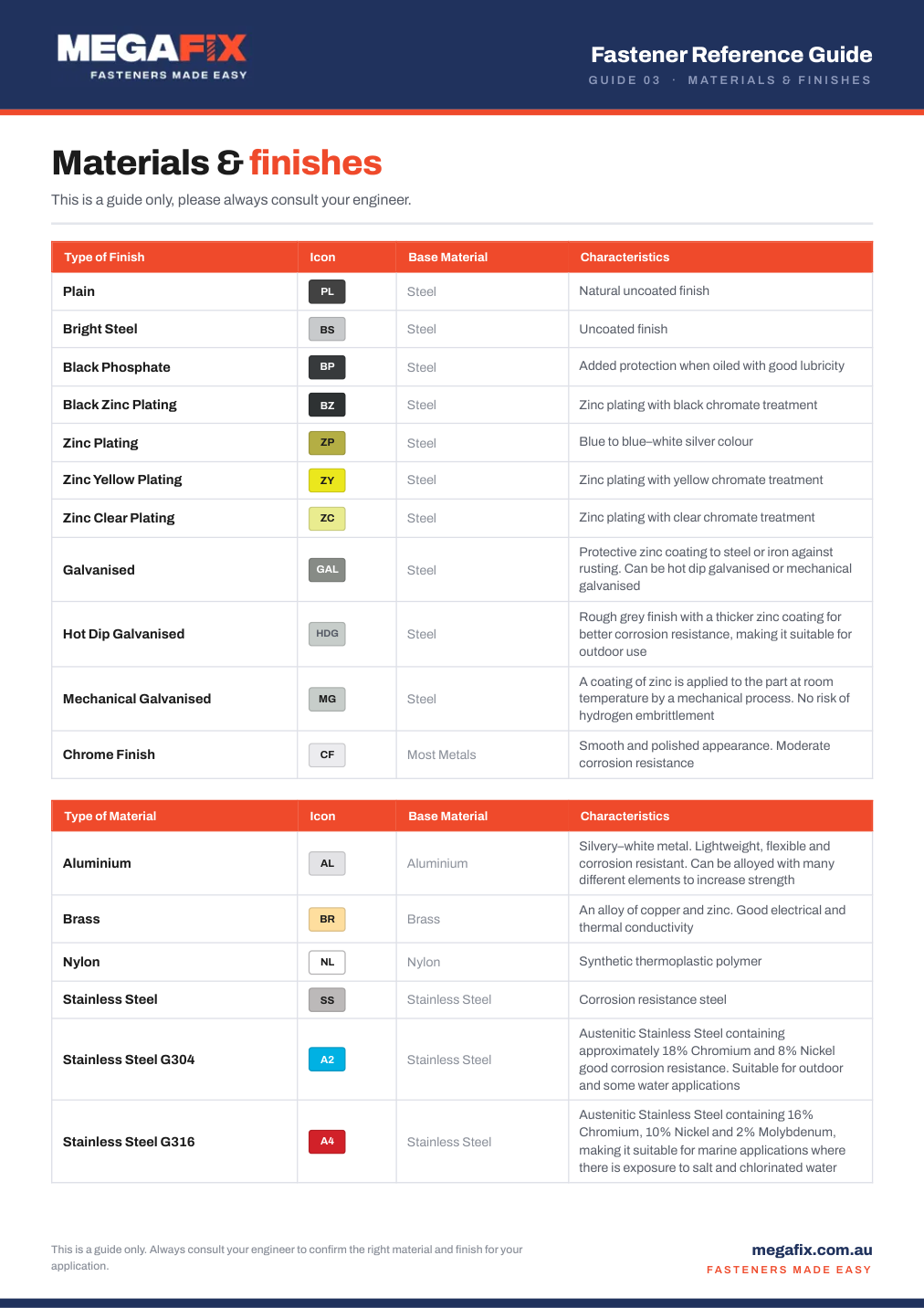 Preview of the Materials & Finishes chart