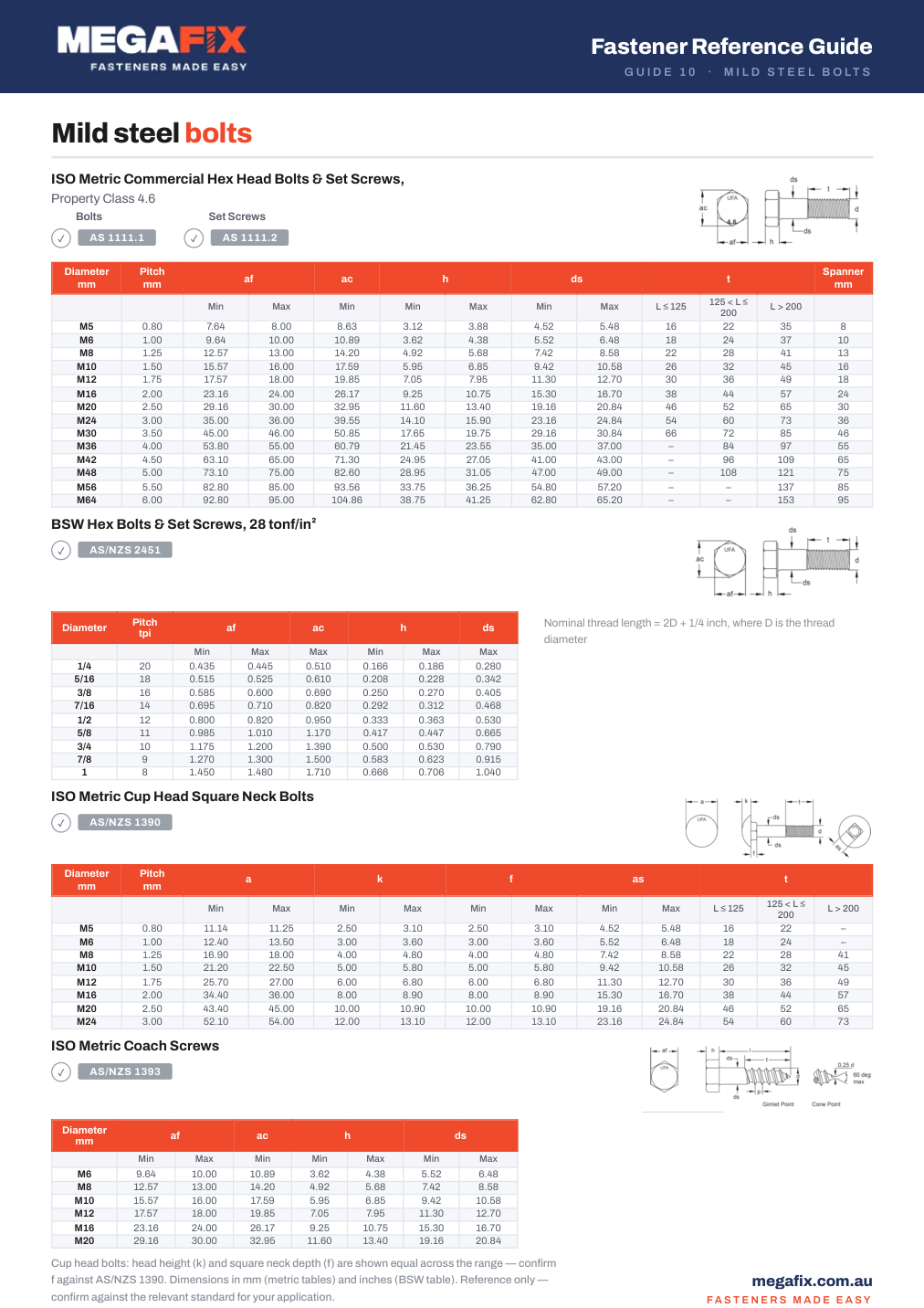 Preview of the Mild Steel Bolts chart