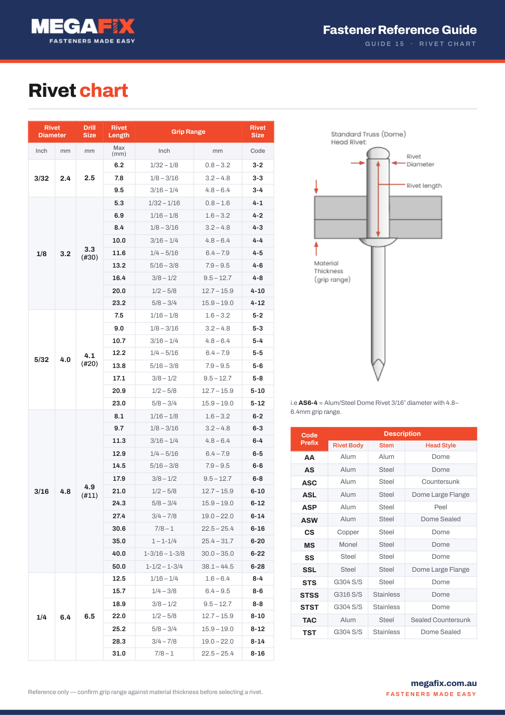 Preview of the Rivet Chart chart