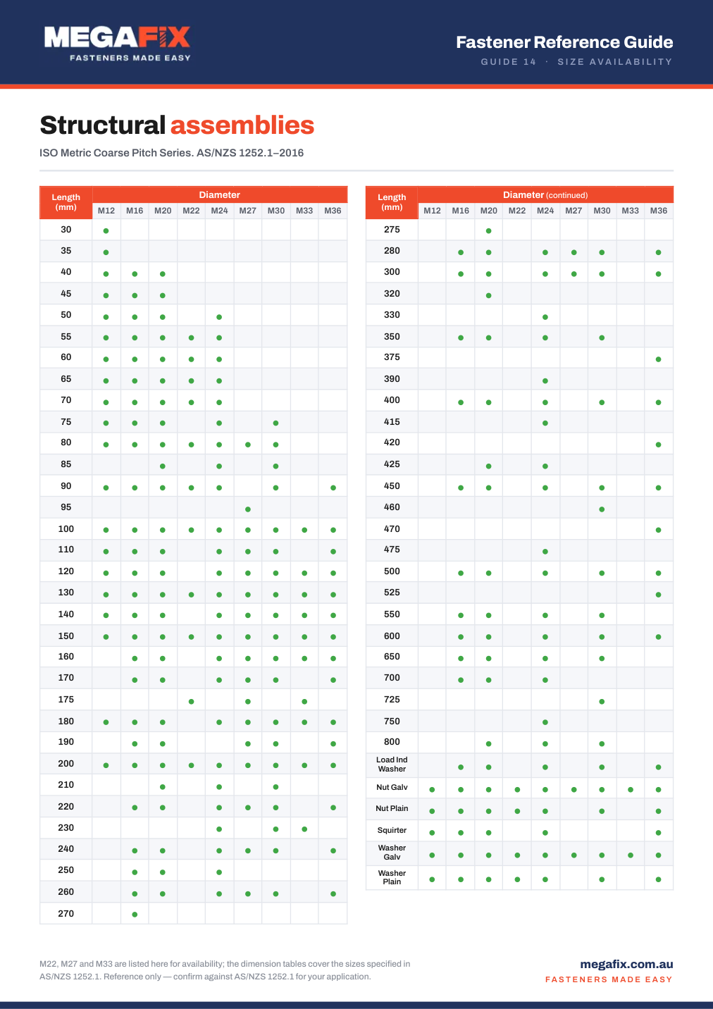 Preview of the Structural Assemblies chart