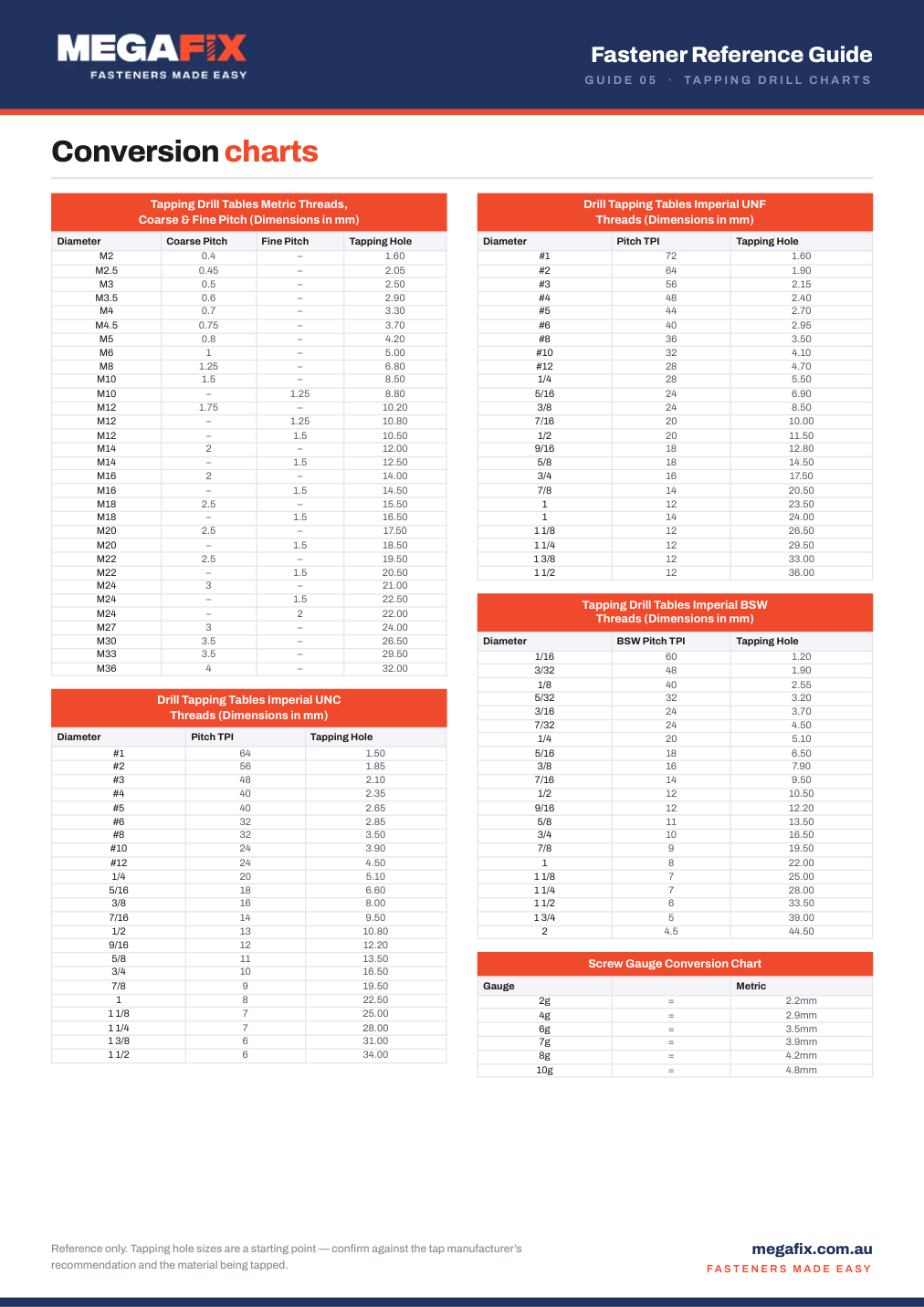 Preview of the Conversion Charts — Tapping Drills chart